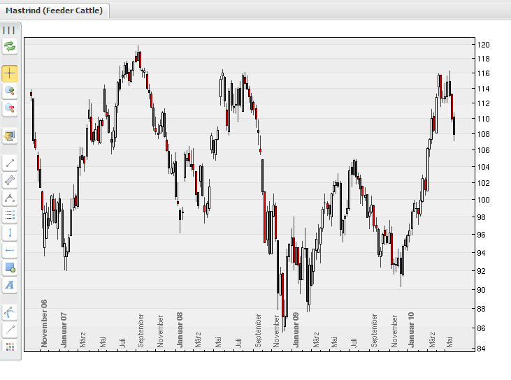 Don Tomaso´s Chartecke 322659