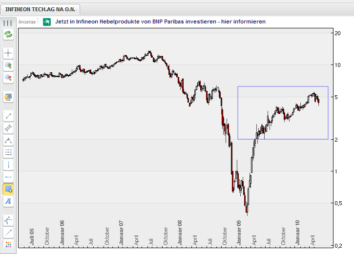 Don Tomaso´s Chartecke 322669