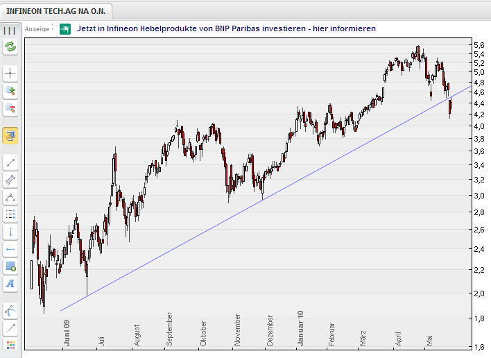 Don Tomaso´s Chartecke 322673
