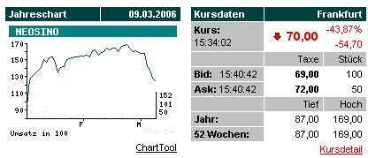 Ehrlichkeit an der Börse ! 32503