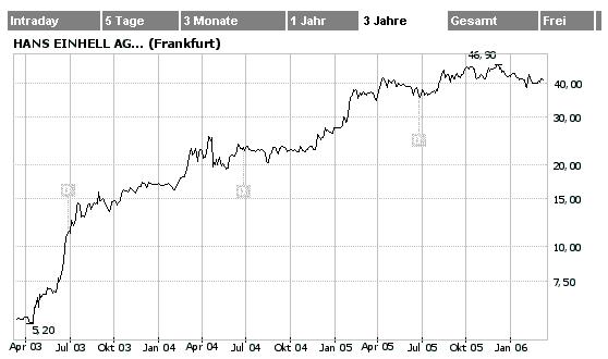 Einhell - Empfehlungen kommen!!!! 32662