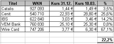 Fundamental`s Depot 2006 ! 32666