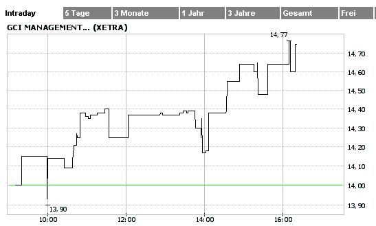 Verprügelte Werte = Einstiegschance ! 32677