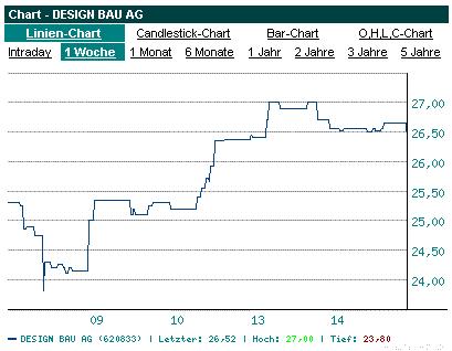 Fundamental`s Depot 2006 ! 33132
