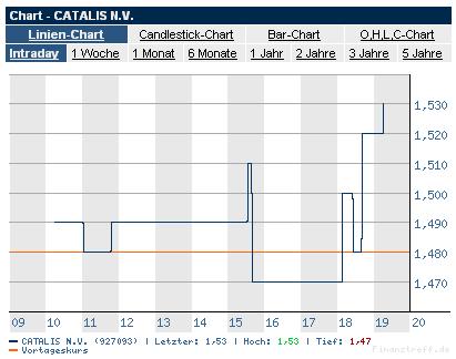 Fundamental`s Depot 2006 ! 33215