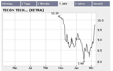 TECON - eine starke Wachstums-Story 33217