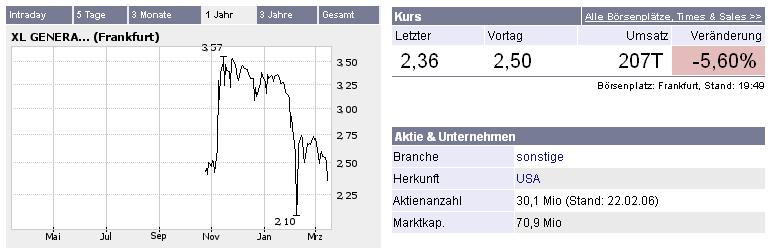 XL Generation - der Super-Gau !! 33218