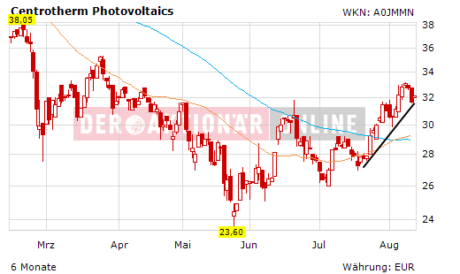 centrotherm photovoltaics 337363