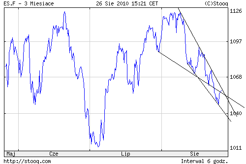Quo Vadis Dax 2010 - Das Original 340605