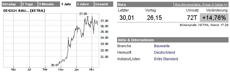 Fundamental`s Depot 2006 ! 34401
