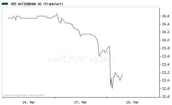 Verprügelte Werte = Einstiegschance ! 34861