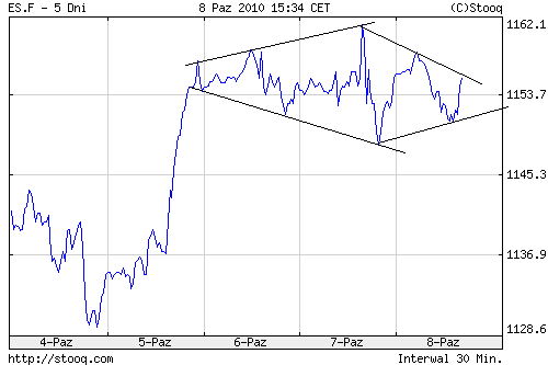 Quo Vadis Dax 2010 - Das Original 350133