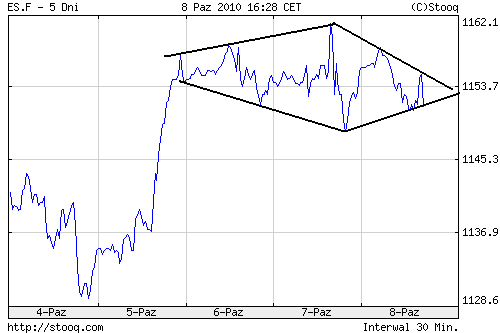 Quo Vadis Dax 2010 - Das Original 350142