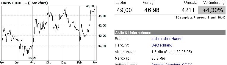 Einhell - Empfehlungen kommen!!!! 35775