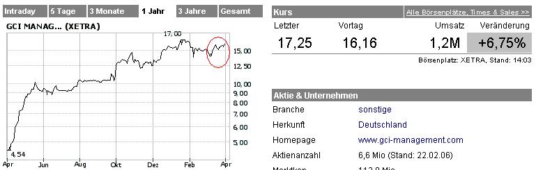 Verprügelte Werte = Einstiegschance ! 35798