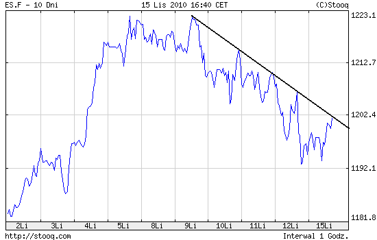 Quo Vadis Dax 2010 - Das Original 358575