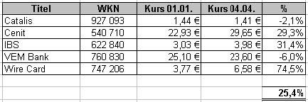 Fundamental`s Depot 2006 ! 36028