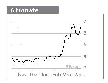 Fundamental`s Depot 2006 ! 36045