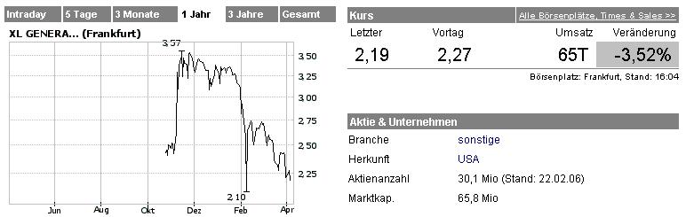 XL Generation - der Super-Gau !! 36226