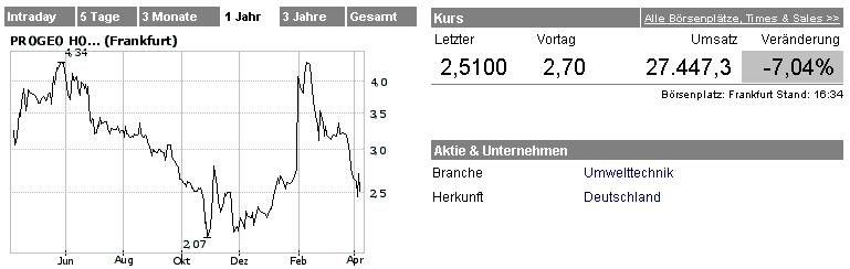 achtung analytik jena 36418