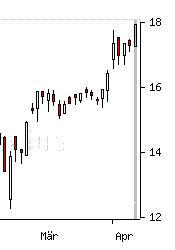 Verprügelte Werte = Einstiegschance ! 36571