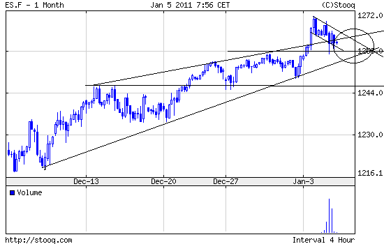 Quo Vadis Dax 2011 - All Time High? 370486