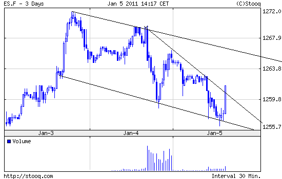 Quo Vadis Dax 2011 - All Time High? 370648