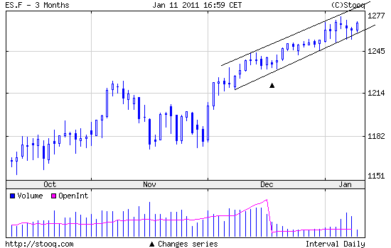 Quo Vadis Dax 2011 - All Time High? 372272