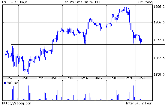 Quo Vadis Dax 2011 - All Time High? 374331