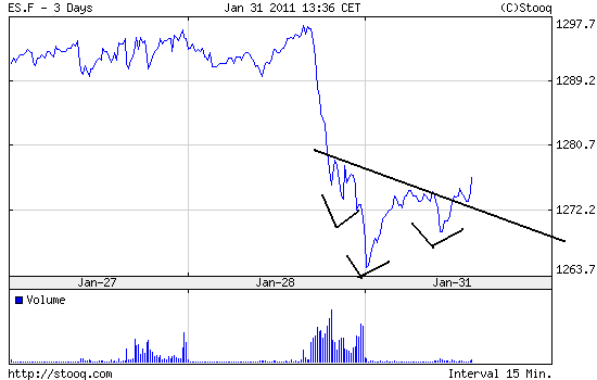 Quo Vadis Dax 2011 - All Time High? 377023