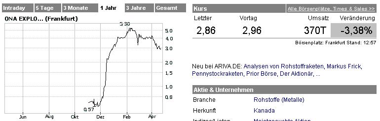Ehrlichkeit an der Börse ! 38056