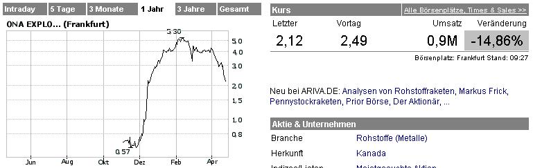 Ehrlichkeit an der Börse ! 38219