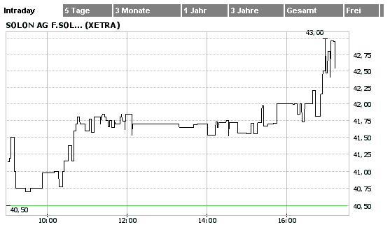 Solon gekauft... 38280