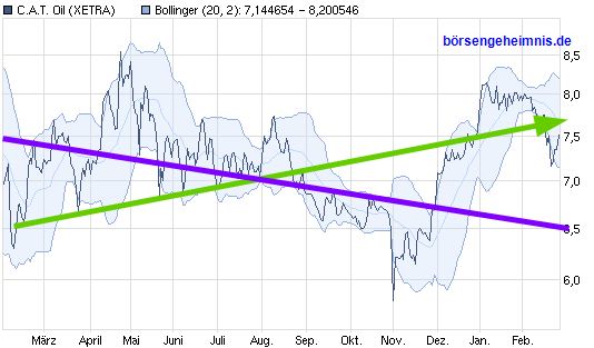 Dax & Co. - deutsche Aktien ins Depot! 384072