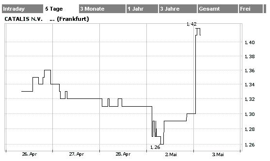 Fundamental`s Depot 2006 ! 39198