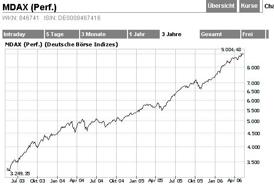 Buy in May - don`t go away ! 39666