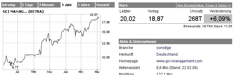 Fundamental`s Depot 2006 ! 39669