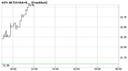 Fundamental`s Depot 2006 ! 39671