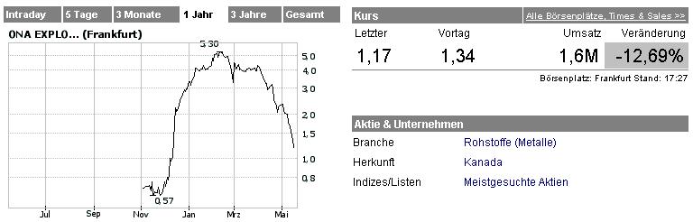 Ehrlichkeit an der Börse ! 40760