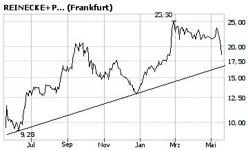 R+P Sun Energy (günstigster deutscher Solarwert) 40992