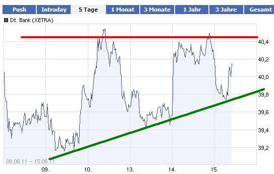 Deutsche Bank (moderiert 2.0) 412489