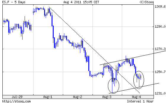 Quo Vadis Dax 2011 - All Time High? 427052