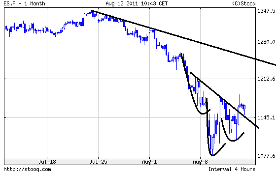 Quo Vadis Dax 2011 - All Time High? 429612