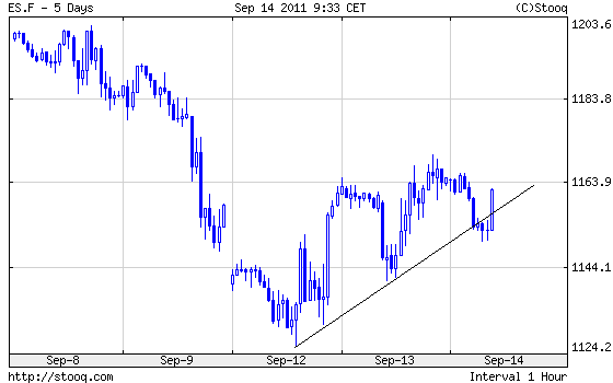 Quo Vadis Dax 2011 - All Time High? 439042