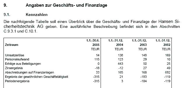 GCI = profitabele IPO-Welle ? 45430
