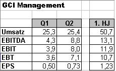 GCI ein absolutes Schnäppchen 48576