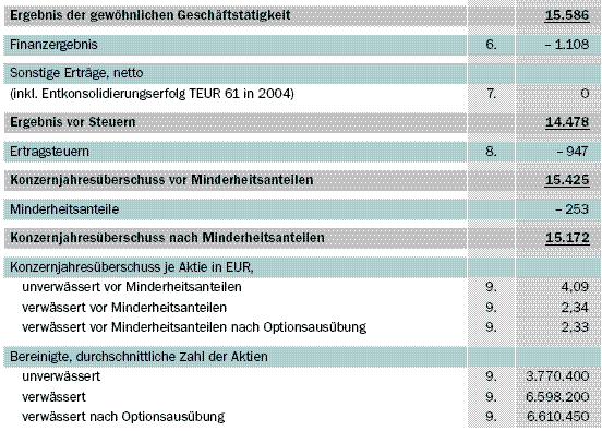 GCI ein absolutes Schnäppchen 48638