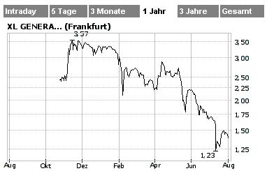 XL Generation - der Super-Gau !! 49163
