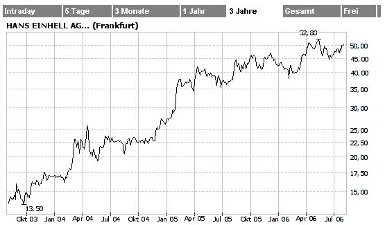 Einhell - Empfehlungen kommen!!!! 49177