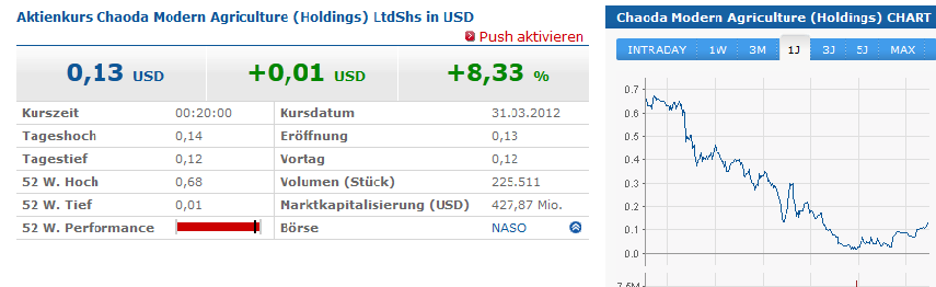 CHAODA MODERN - Chinas Geheimtip ! 497105